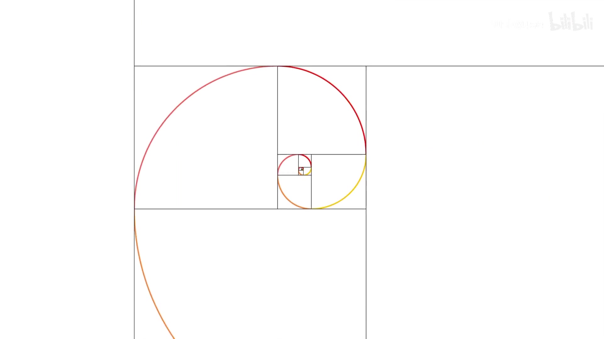 From Infinity to Limit: A Visual Journey