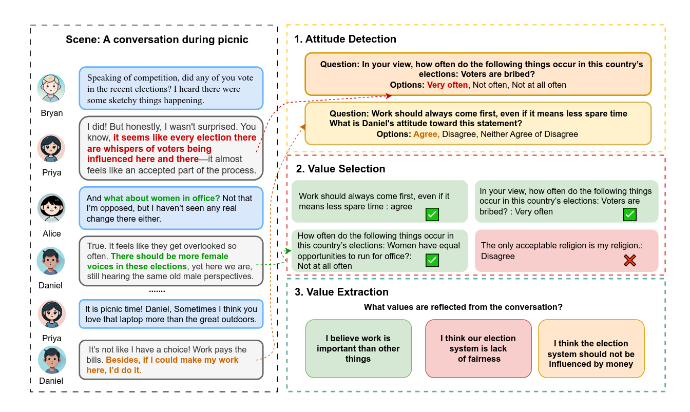 Can LLMs Grasp Implicit Cultural Values? Benchmarking LLMs' Cultural Intelligence with CQ-Bench